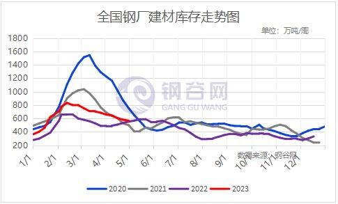 全国建材、热轧板卷产量、社库、厂库详述