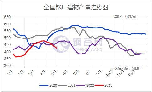 全国建材、热轧板卷产量、社库、厂库详述