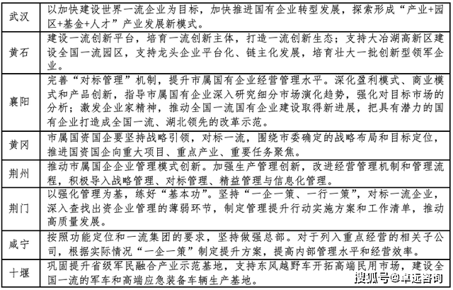 《省出資企業合規管理指引(試行)》明確合規管理三道防線,隨後襄陽