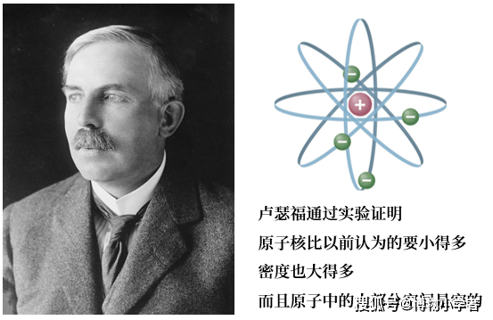 卢瑟福的原子模型1913年,丹麦物理学家尼尔斯·玻尔(niels henrik