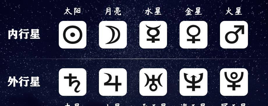4大占星学要点：“星、星座、宫、相”概览_手机搜狐网