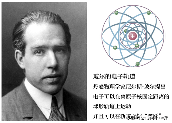 波尔的原子模型——电子能级跃迁1926年奥地利物理学家埃尔温·薛定谔