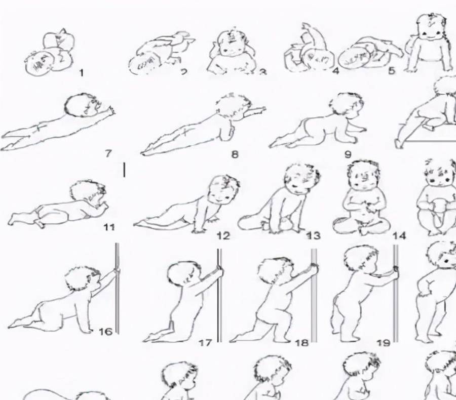 起初是肚子贴着地匍匐爬行,之后宝宝很快就会学会坐了.