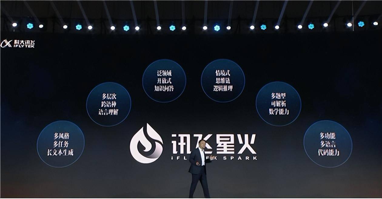 《体验讯飞星火最新版本：挑战ChatGPT，刘庆峰信心满满》