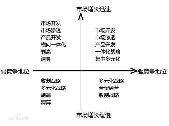 市场选择矩阵图片