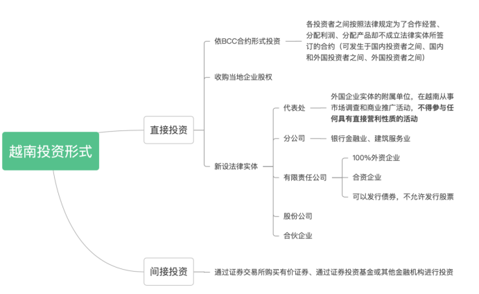 去越南投资_越南投资注意事项_到越南投资需要多少钱
