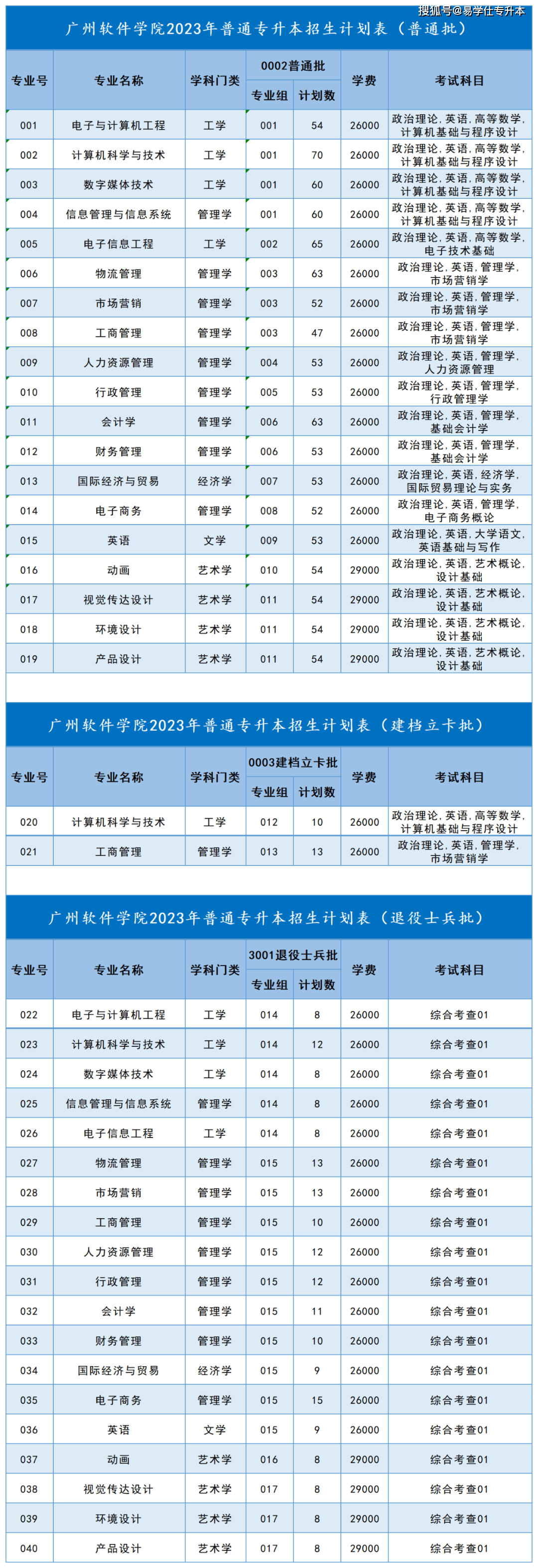 廣州白云工商技師學院吧_廣州白云技術學院_廣州白云學院成人大專一年制