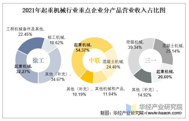 2023年中國起重機械行業重點企業發展歷程對比及投資策略諮詢報告