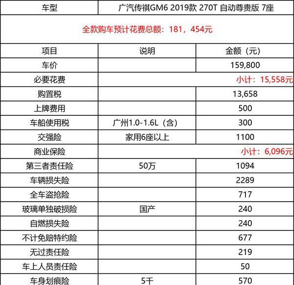 传祺gm6价格参数图片