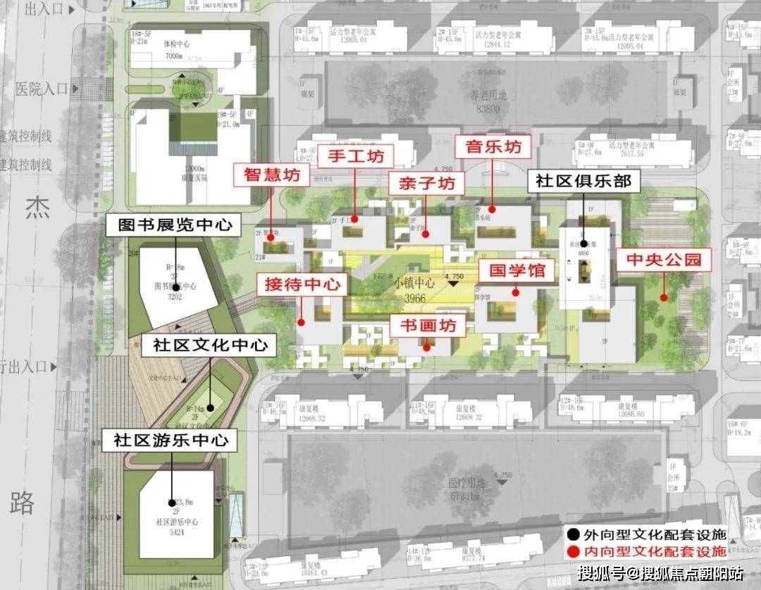 社区文化设施功能分布另一个设想则是,以这七个"前街后坊"的主题社群