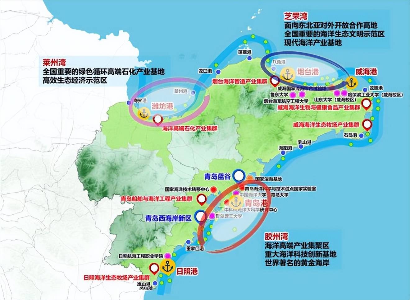 胶东经济圈:青岛引领五市加速一体化进程推进!_新发展_合作_平台