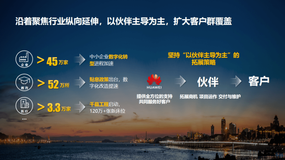 构建伙伴主导的市场体系,共赢商业市场商业市场面向na市场,华为为客户