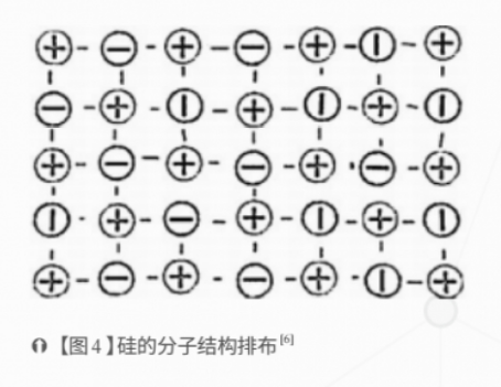 硅-未来科技的基石_元素_半导体_单质