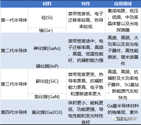 全球硅晶圆市场研究报告1:大硅片产业概览_半导体_电子_的材料