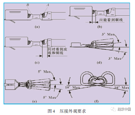 车用线束端子压接工艺研究|线束中国|端子|压接_电线_汽车_长度
