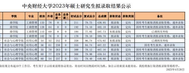 大學錄取通知時間_錄取通知幾點公布_大學錄取通知幾號