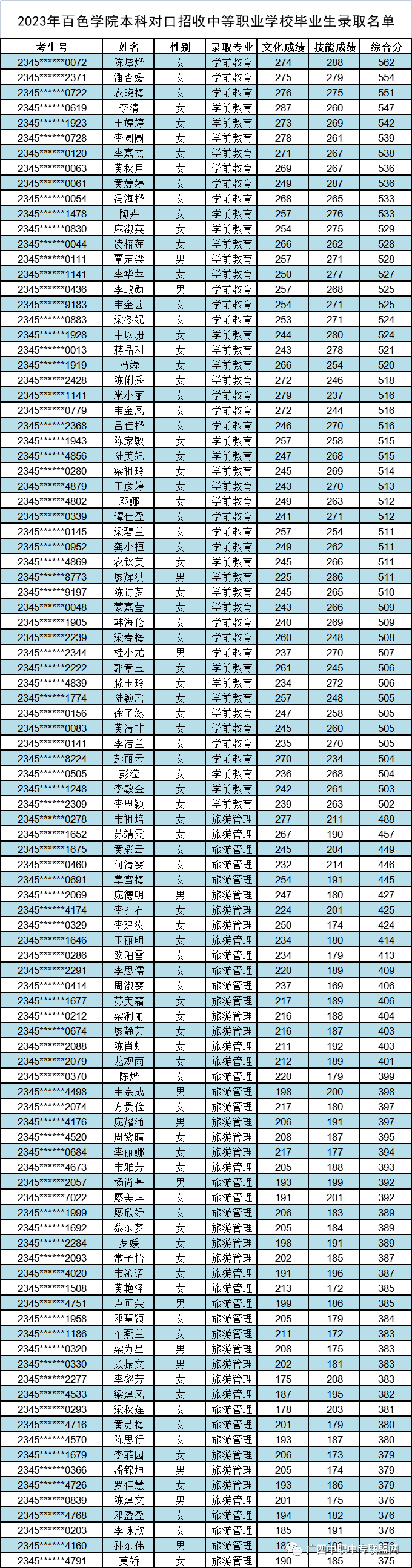 百色学院专科批图片