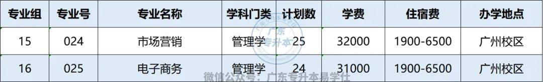 2023年廣東普通專升本招生計劃_廣東各高校專升本招生人數_廣東工程職業技術學院分數線