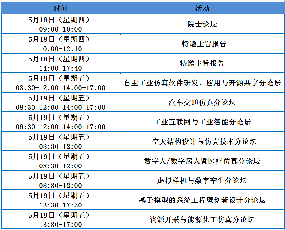 第三届中国仿真技术产业高峰论坛暨成都（温江）数字化创新峰会于5月18日开幕的图1