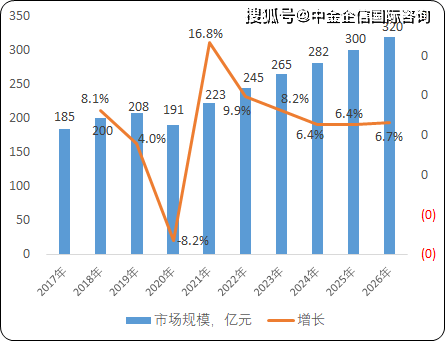 2023年皮膚病藥物行業市場規模增長率分析及重點品牌市場競爭戰略研究