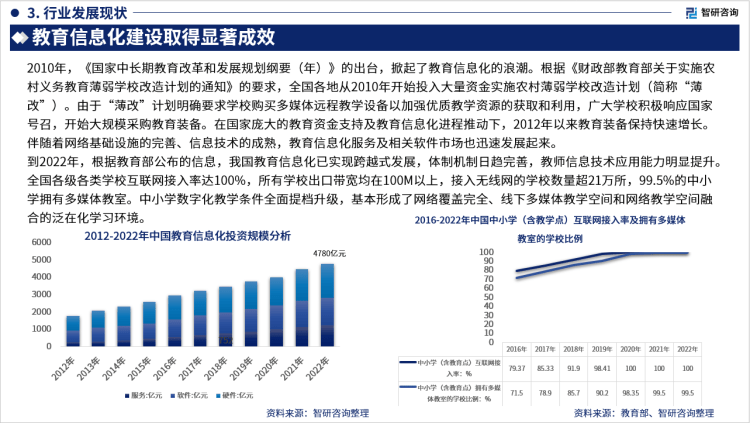 2023年教育信息化行业投资热点及未来发展趋势预测报告_教育领域_应用