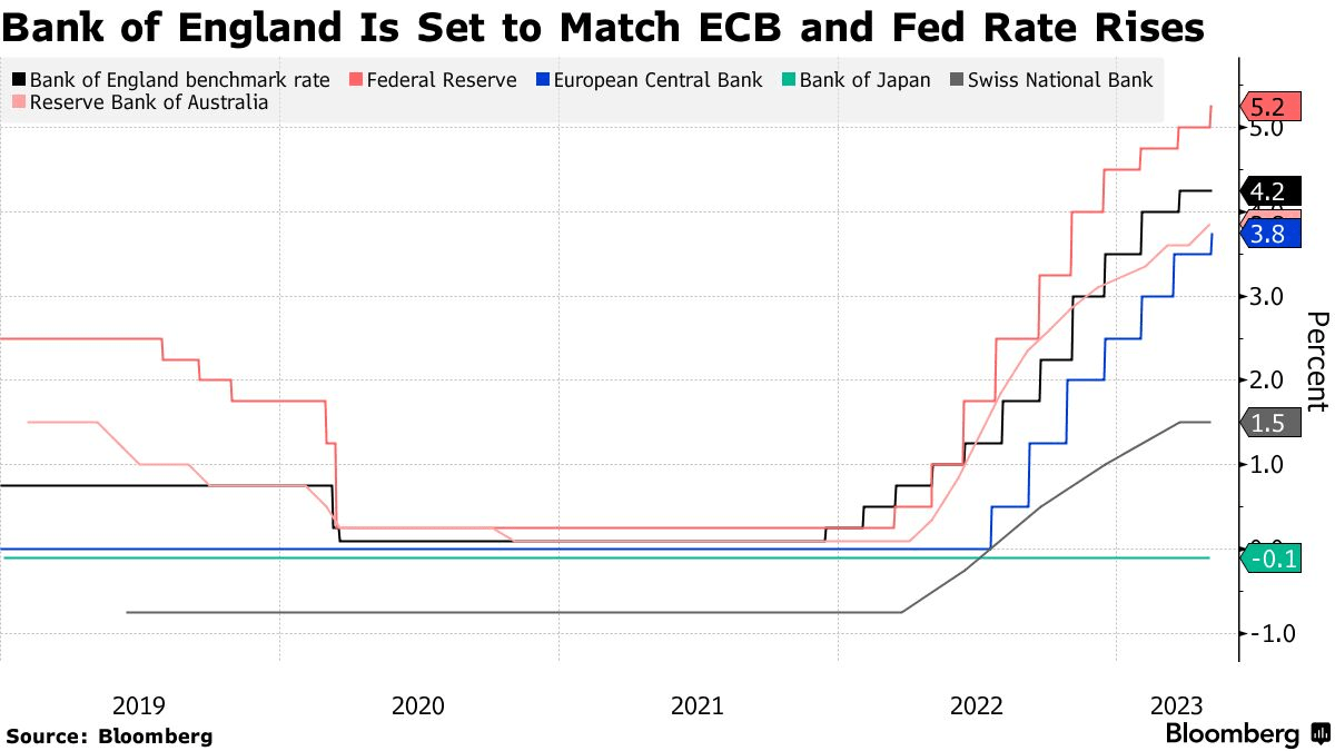 连续12次加息！英国央行将公布利率决议，延续40年最快步伐_搜狐网