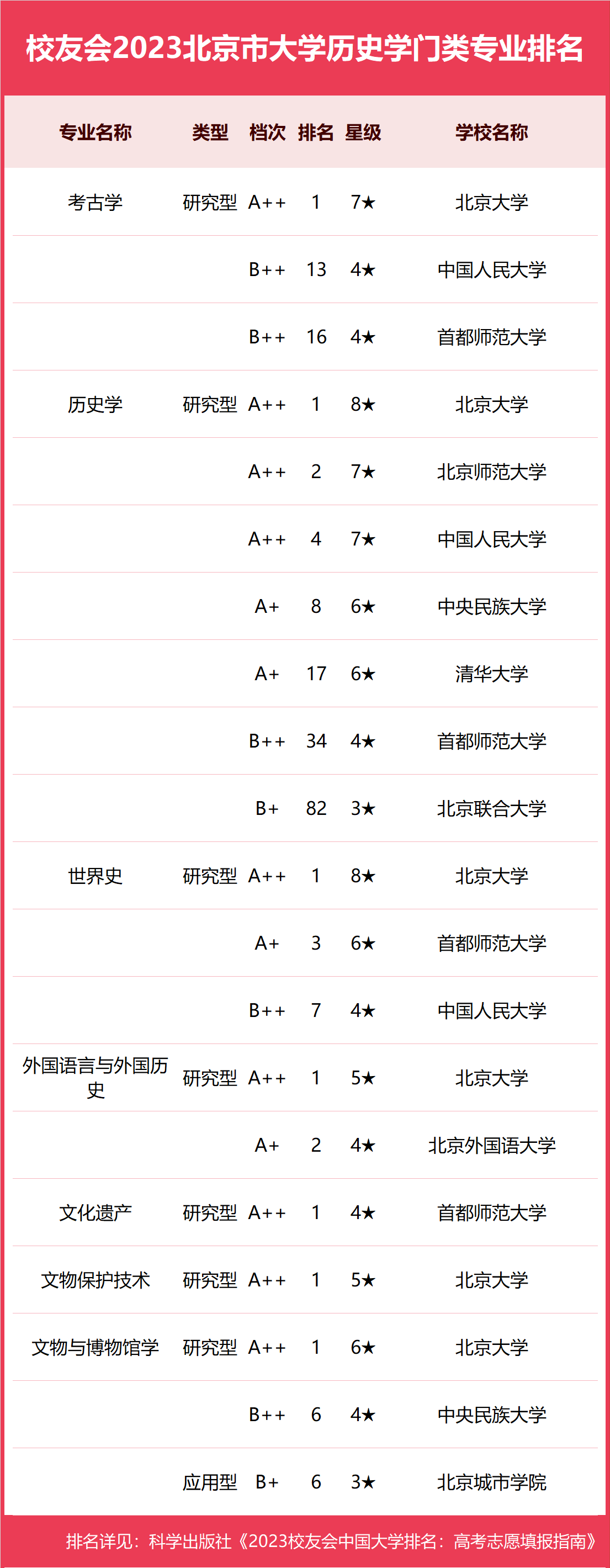 中华女子学院排名图片