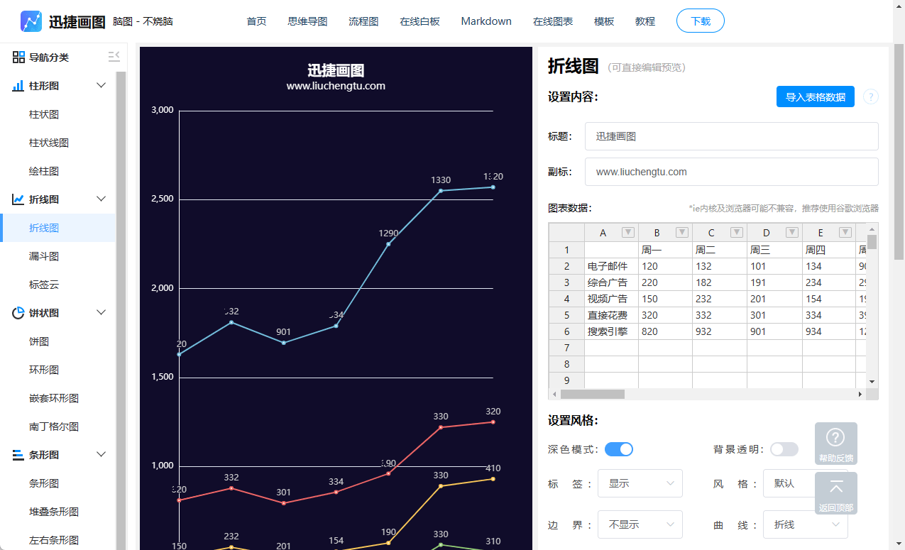 给折线图添加数据可以怎么制作？具体几步我来教你(怎么在折线图上添加数据标签)
