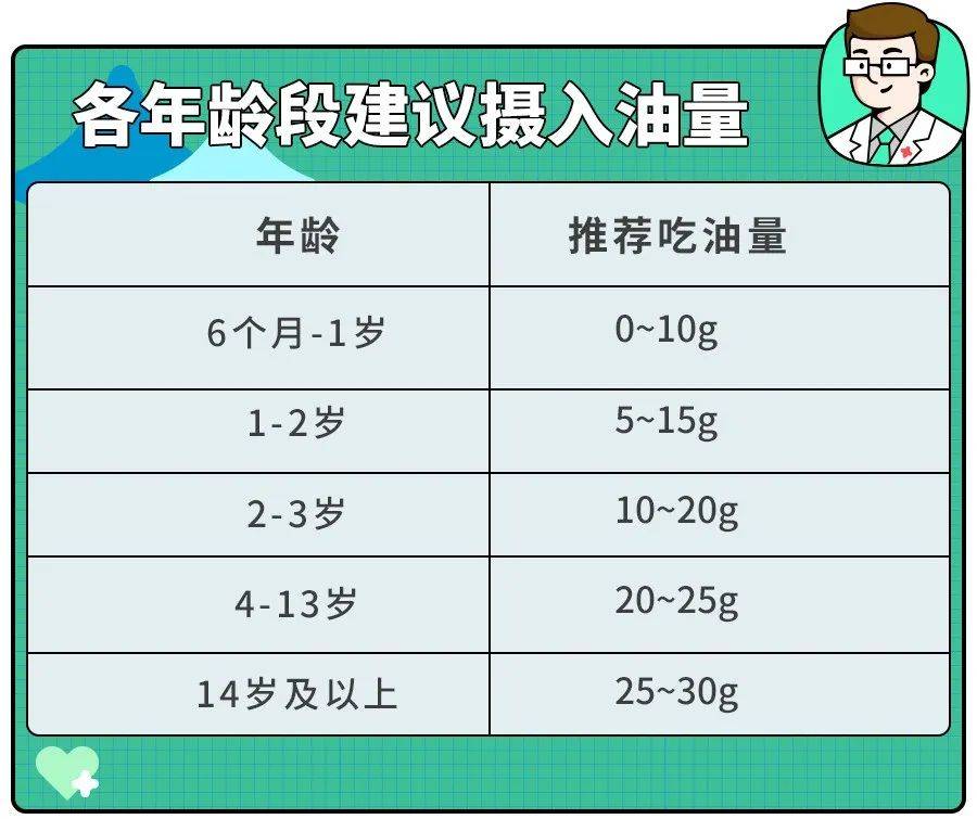 婴儿可以吃大人的食用油吗