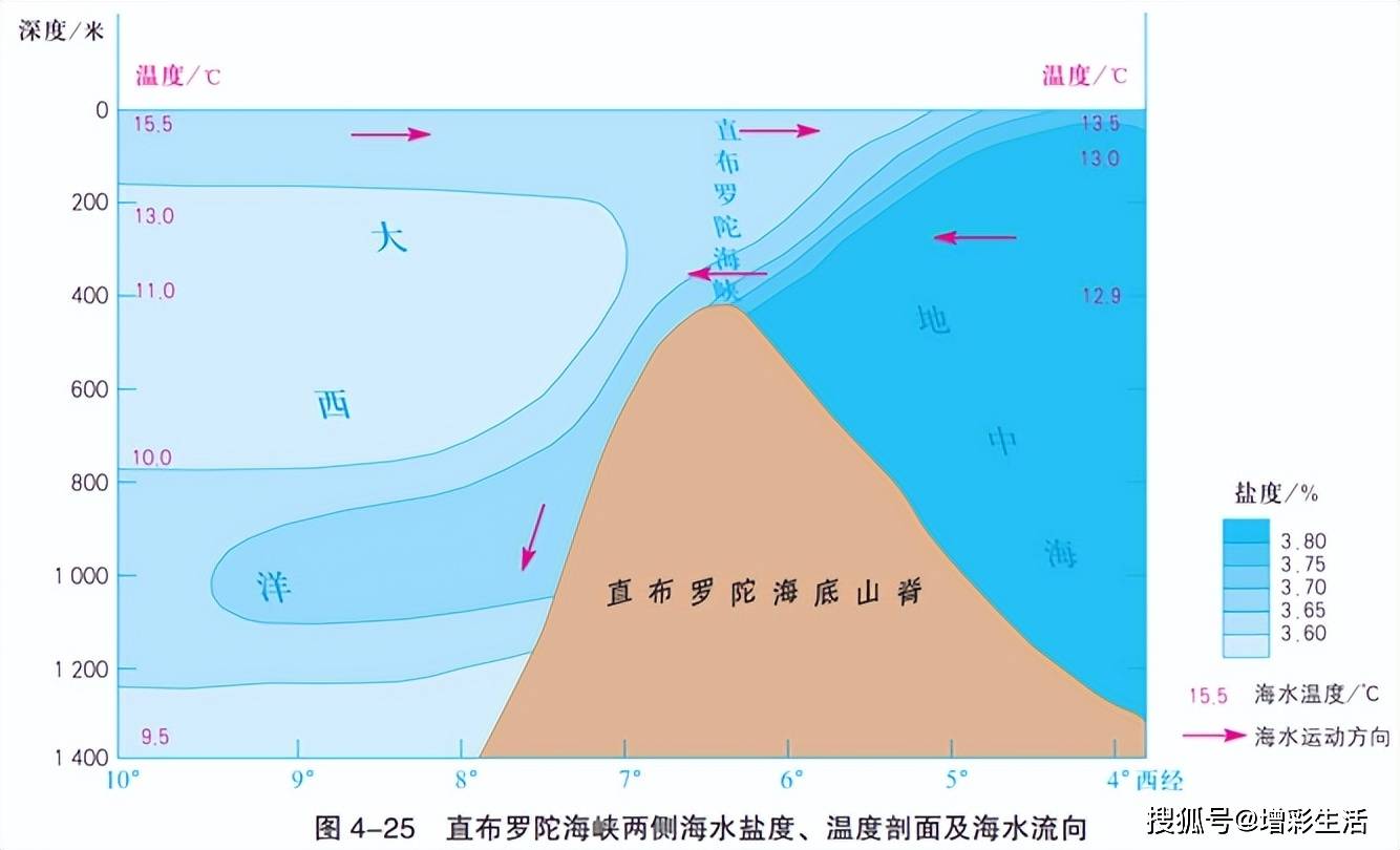 水平补偿流图片