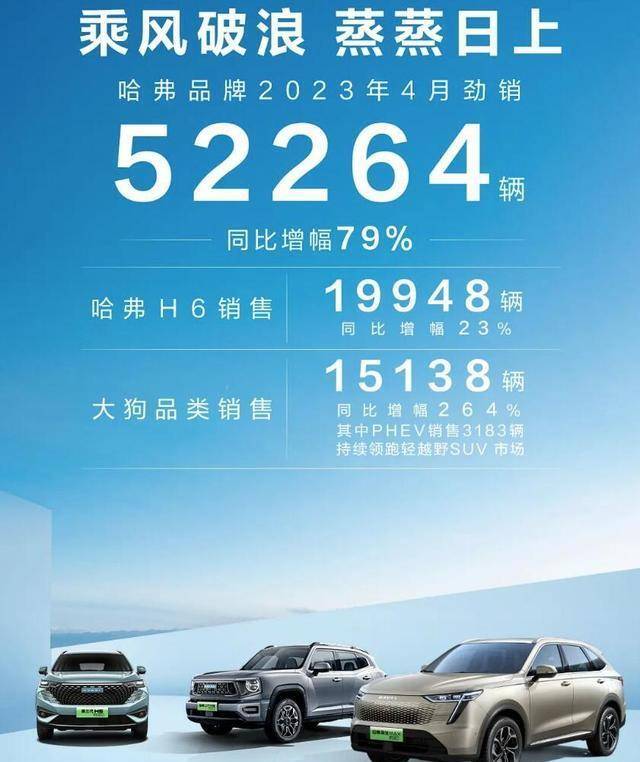 52264辆！长城哈弗3月销量重磅出炉，哈弗H6离2万辆只差半步_搜狐汽车_搜狐网