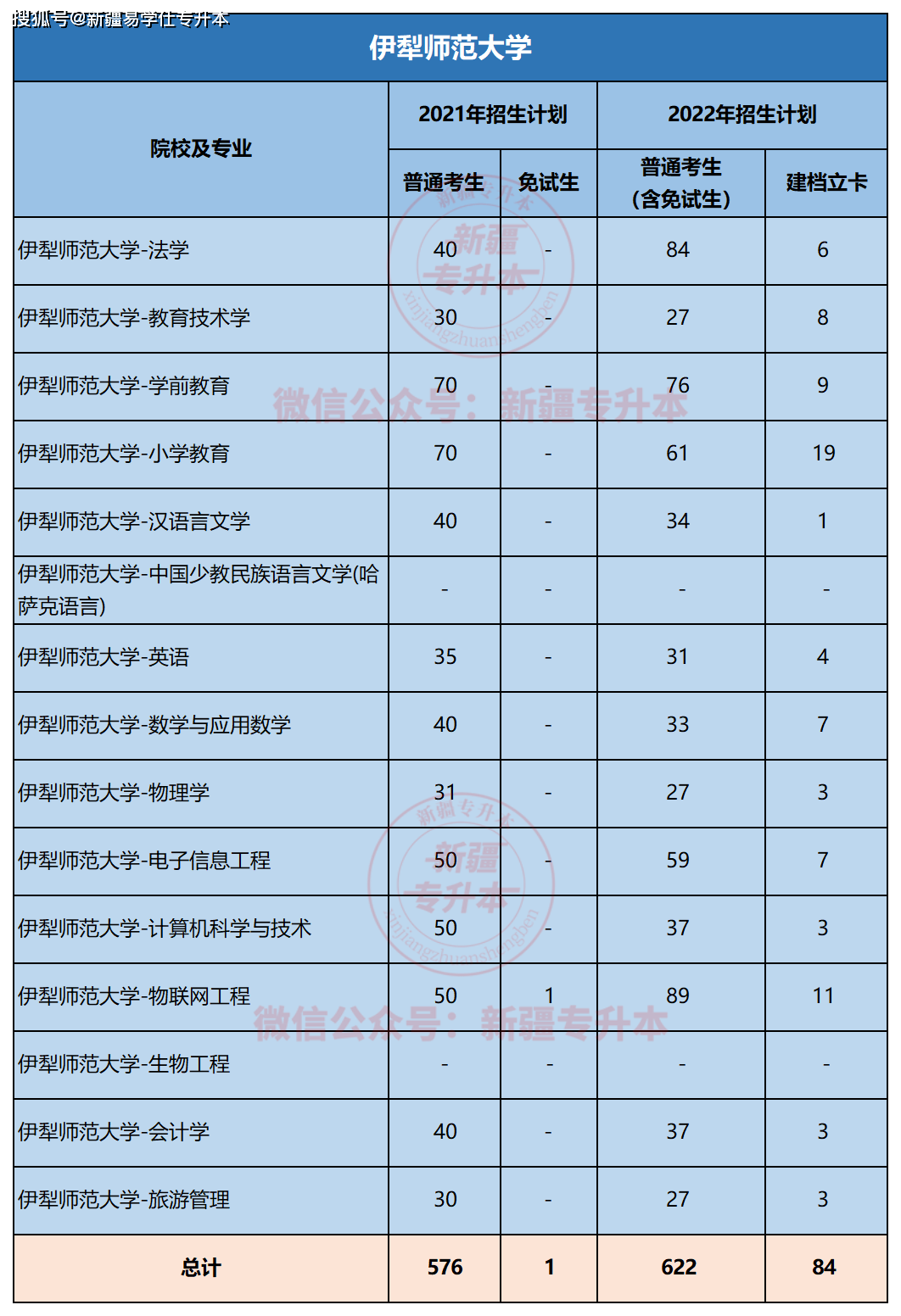 昌吉学院计算机工程系图片