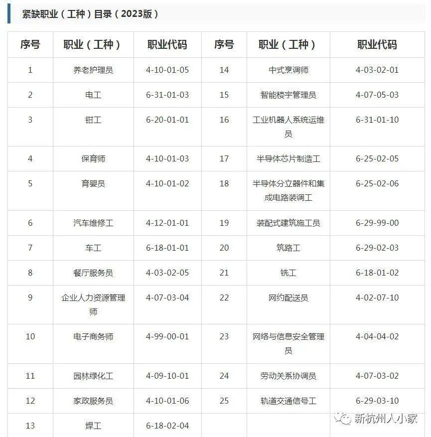 杭州高級技工證緊缺工種明細表,杭州知戶2023新整理_條件_理論_新手