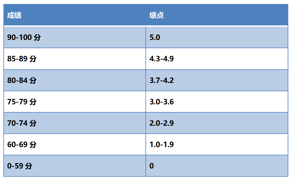 留学gpa要求多少日本(去日本留学一年需要多少钱)