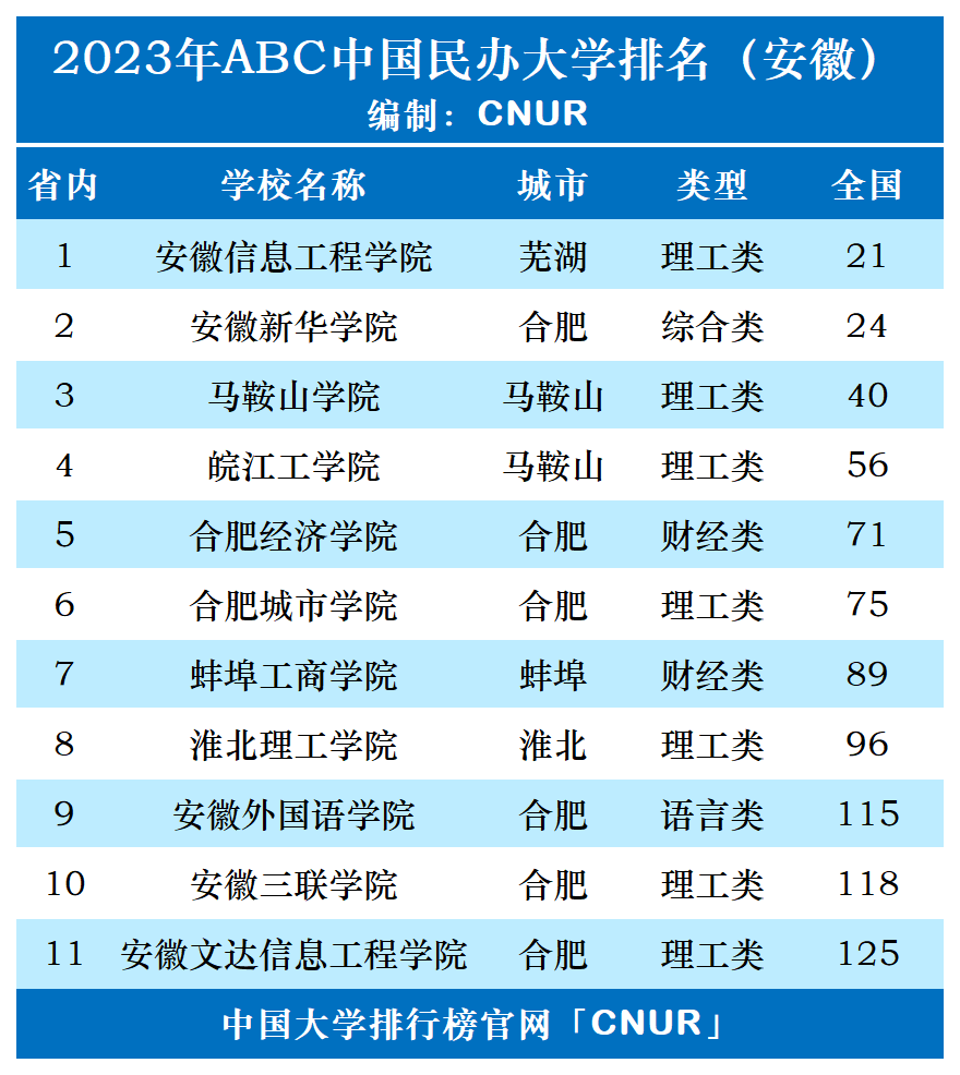 民办湖北二本排名大学有哪些_湖北民办二本大学排名_民办湖北二本排名大学有哪几所