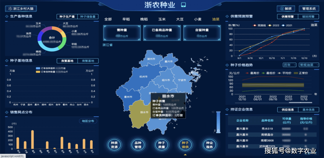 种业数据