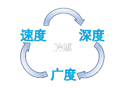 三大维度跨越,bbl plus实力护航「光61全身抗衰」_美国_贵族_身体
