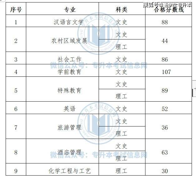 安顺学院各专业分数线_2023年安顺学院录取分数线(2023-2024各专业最低录取分数线)_安顺学院2021录取情况