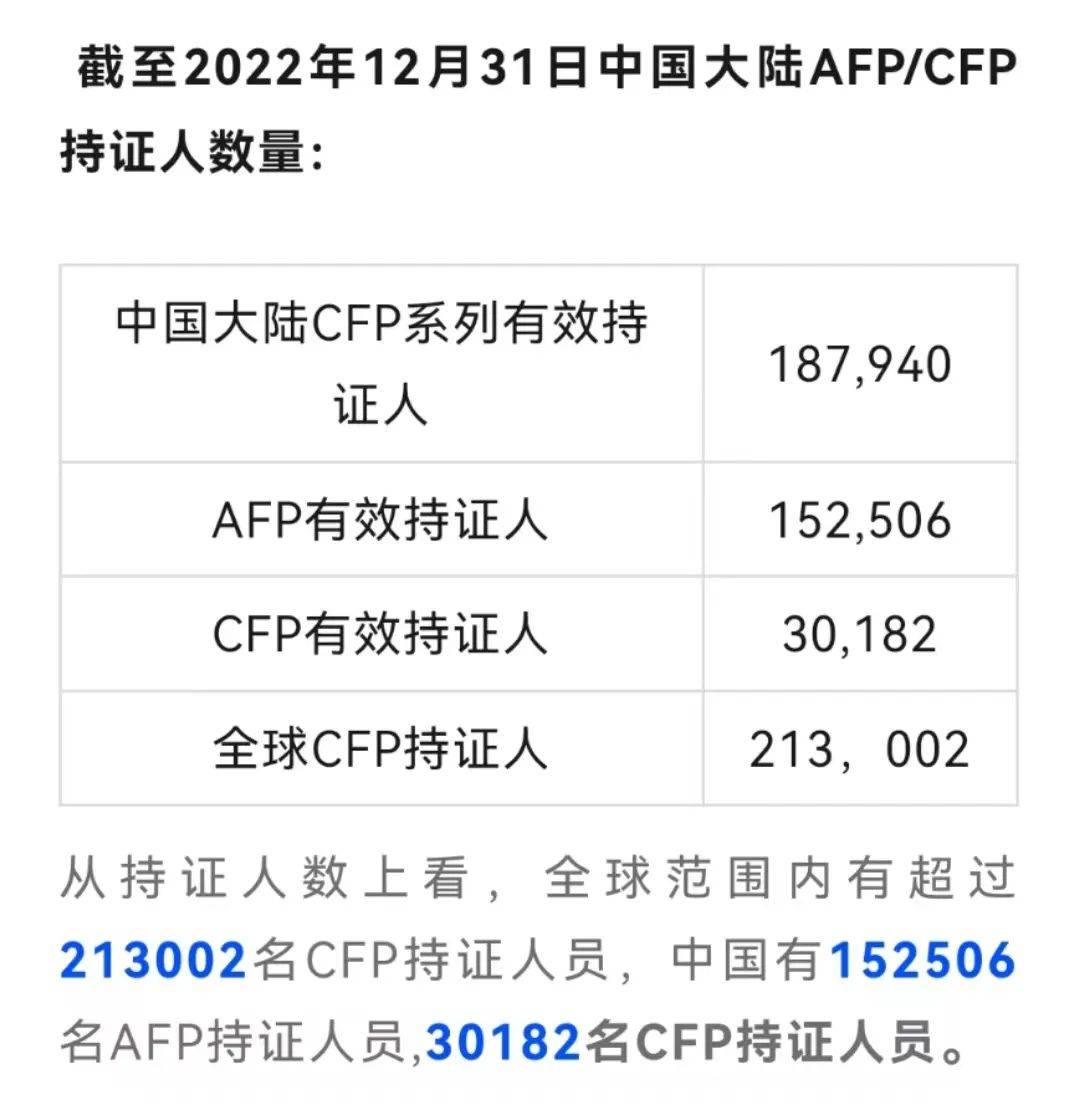 afp证书到底有什么魅力?竟是金融行业敲门砖!