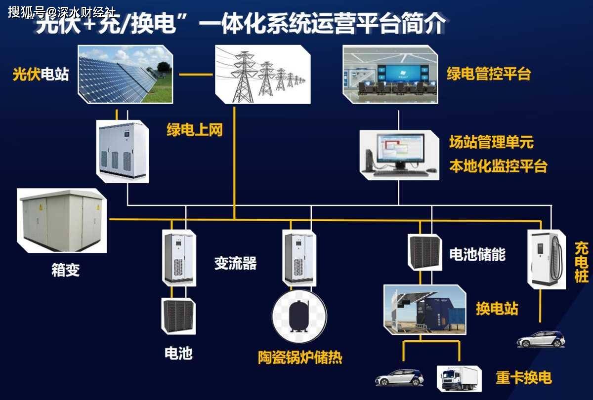 换电站示意图图片