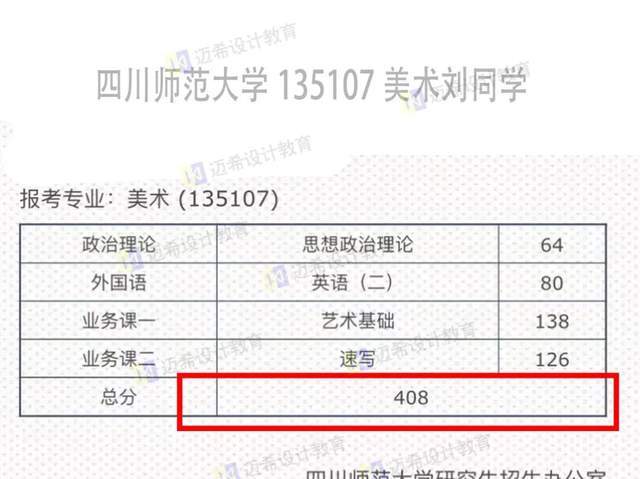 学姐二战初试总分408分上岸川师造型艺术研究_复试_因为_技巧