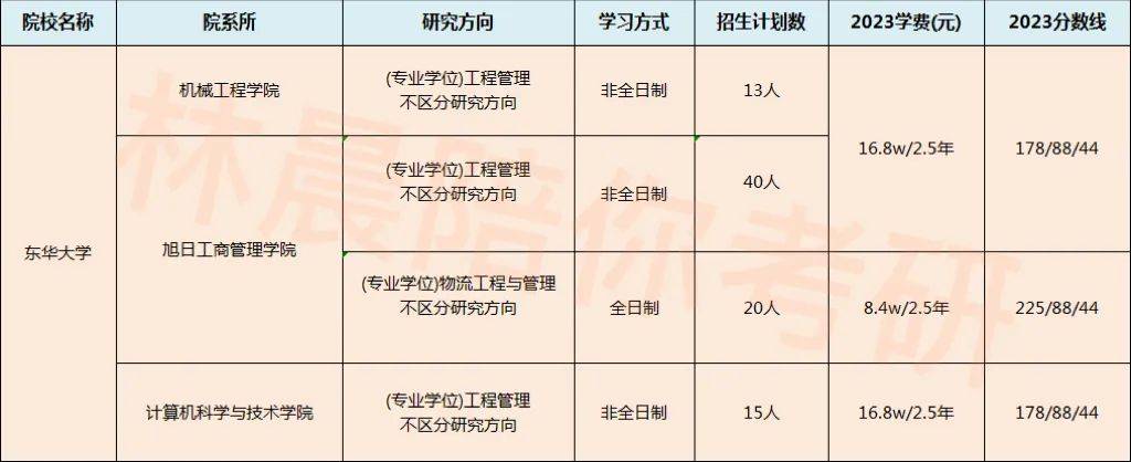 (2019年9月1日前獲得畢業證書)的人員;●大學本科畢業後有3年(含3年)