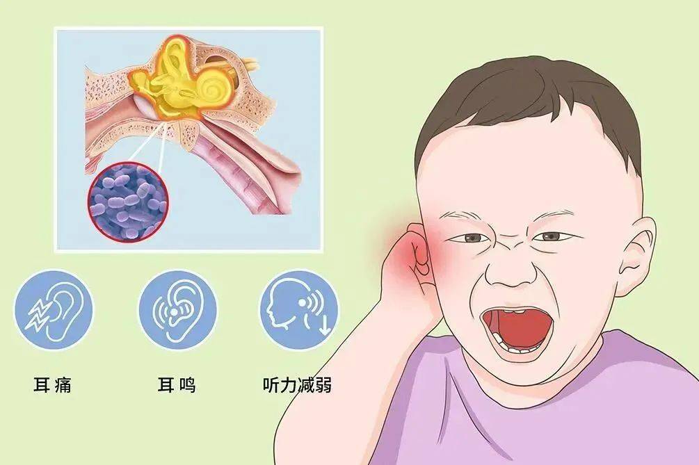 孩子为什么比成年人容易得中耳炎?儿童会有哪些症状?_耳朵_液体_鼻涕