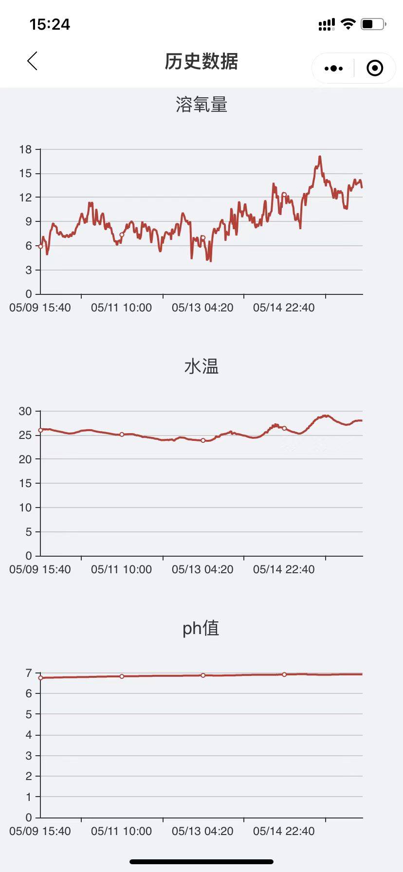 养殖业水亚硝酸含量 水产养殖水中亚硝酸盐的含量