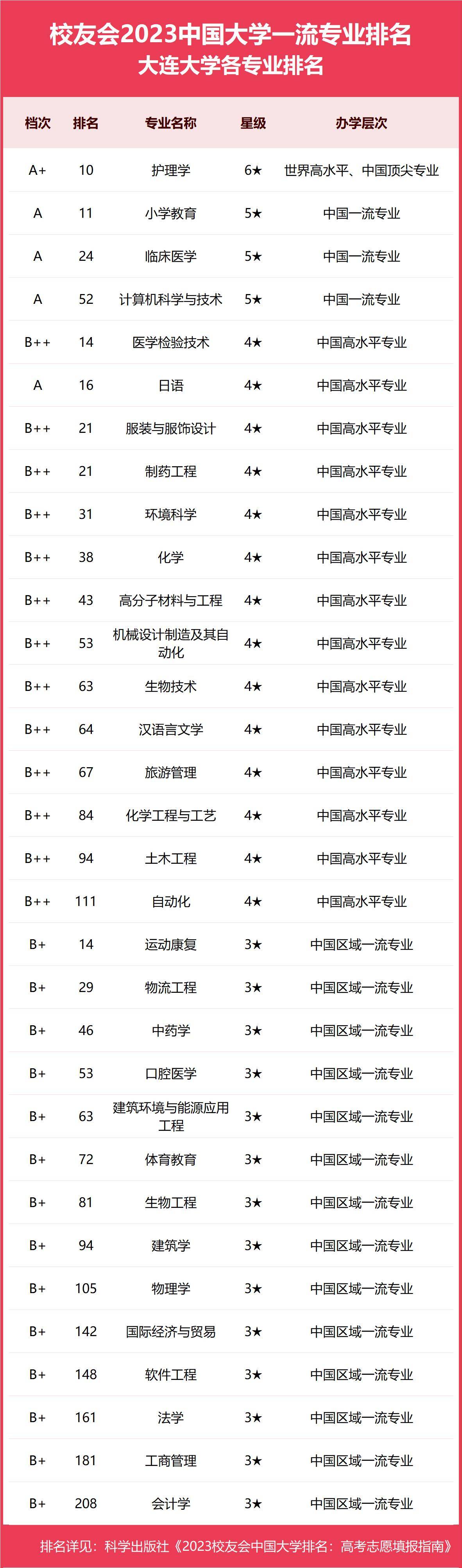 物流专业大学排名(物流工程全国前十大学)