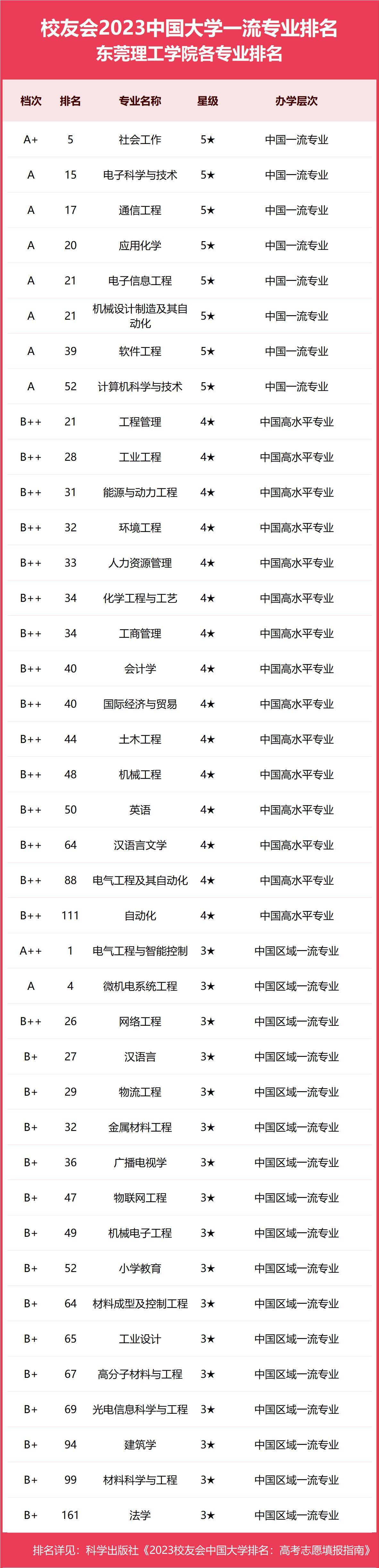 工程类或工程经济类专业有哪些_农业经济管理专业属于工程类或工程经济类专业吗_化学工程与工艺专业排名