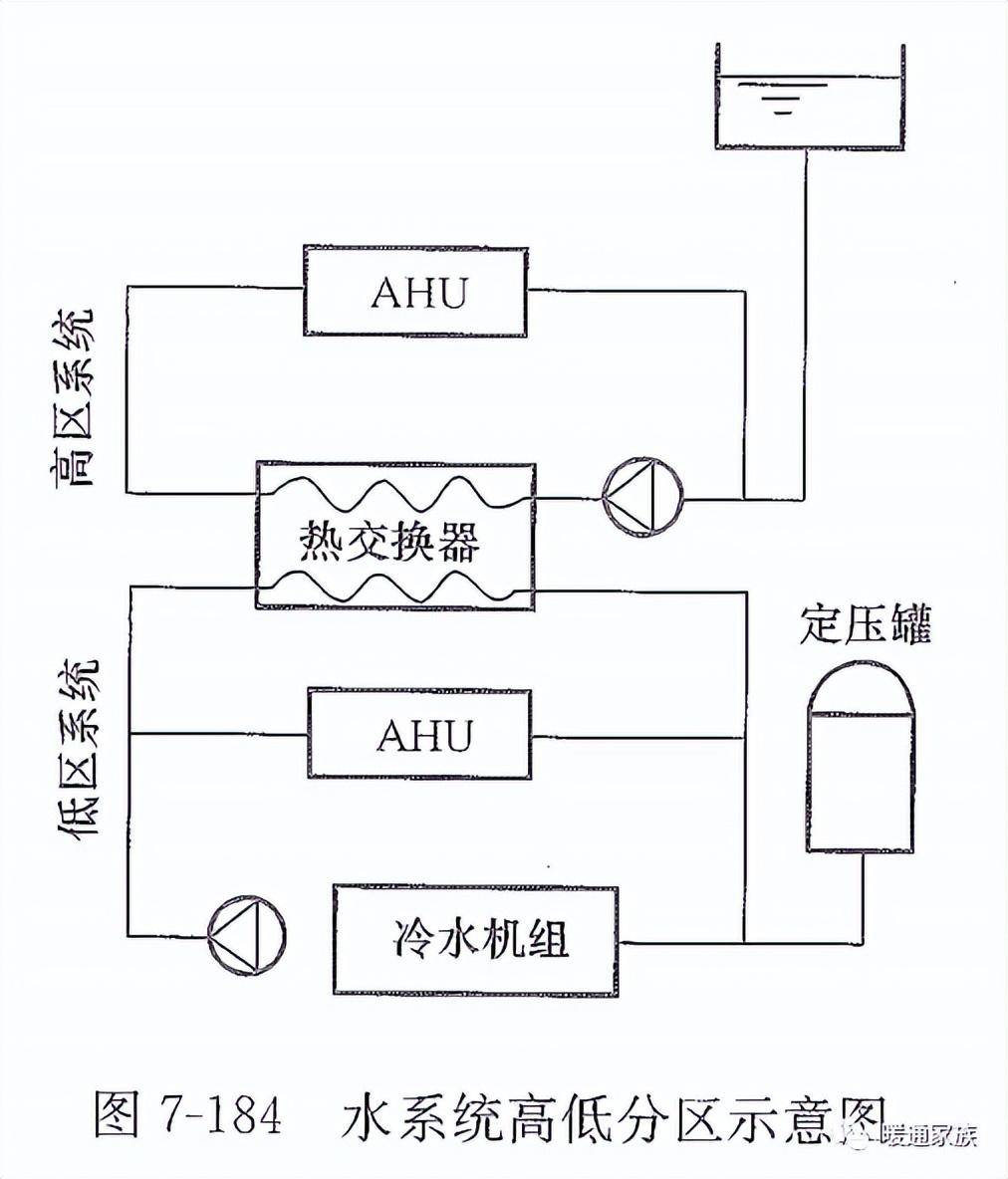 空调水系统图纸图标图片