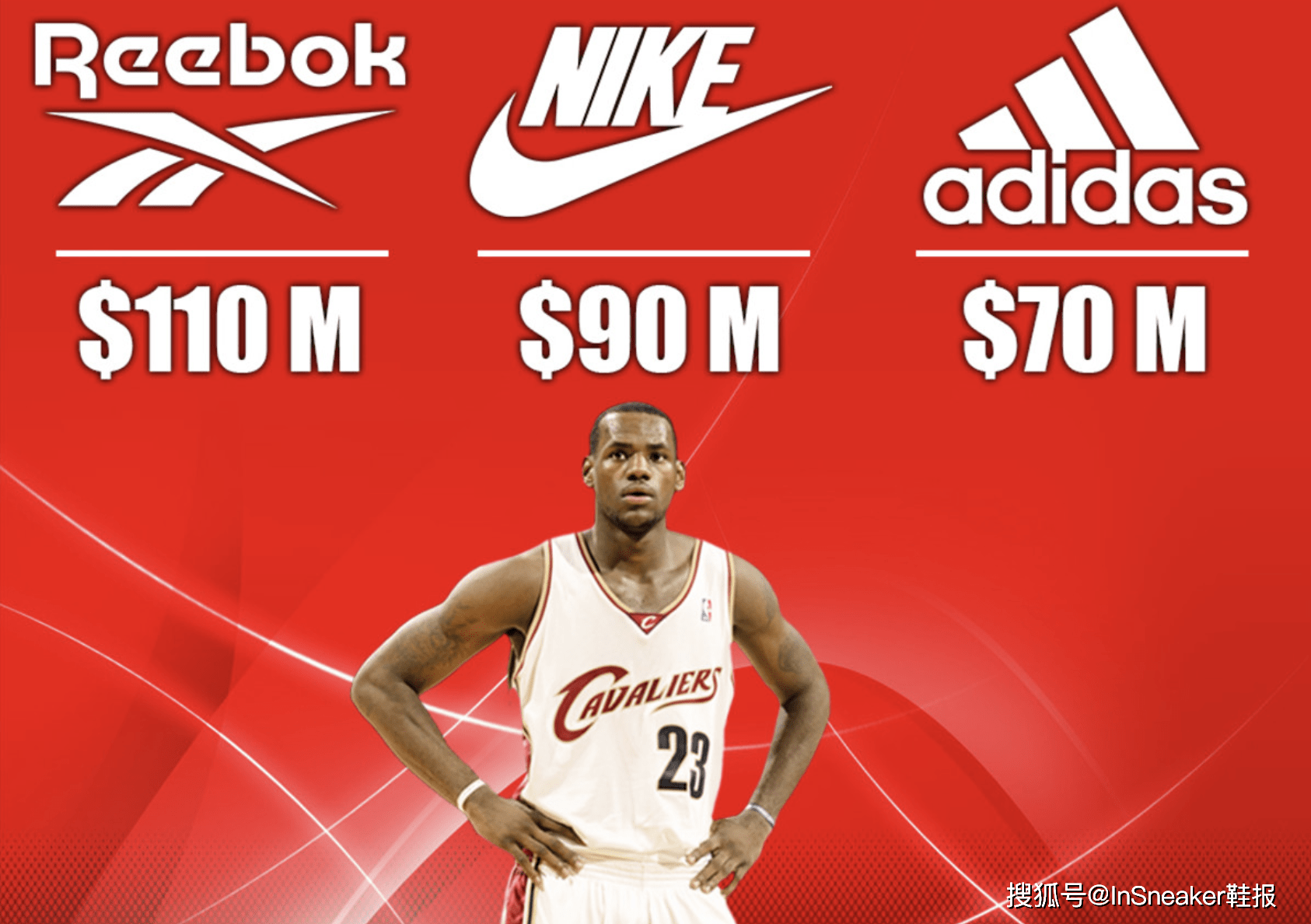 今天是一个特殊的日子,詹姆斯与耐克签约20周年纪念日,这标志着一个