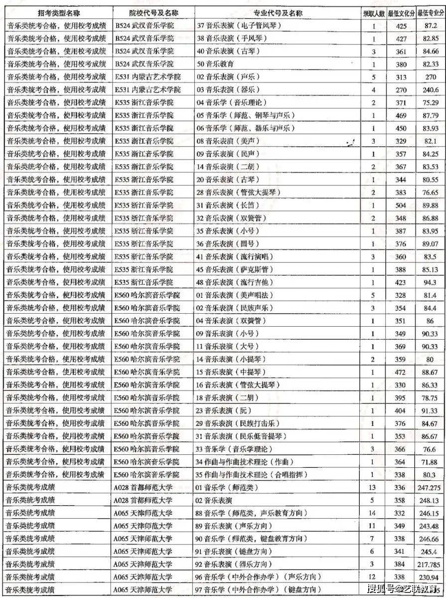 山东高考录入线_高考录取山东_山东高考录取