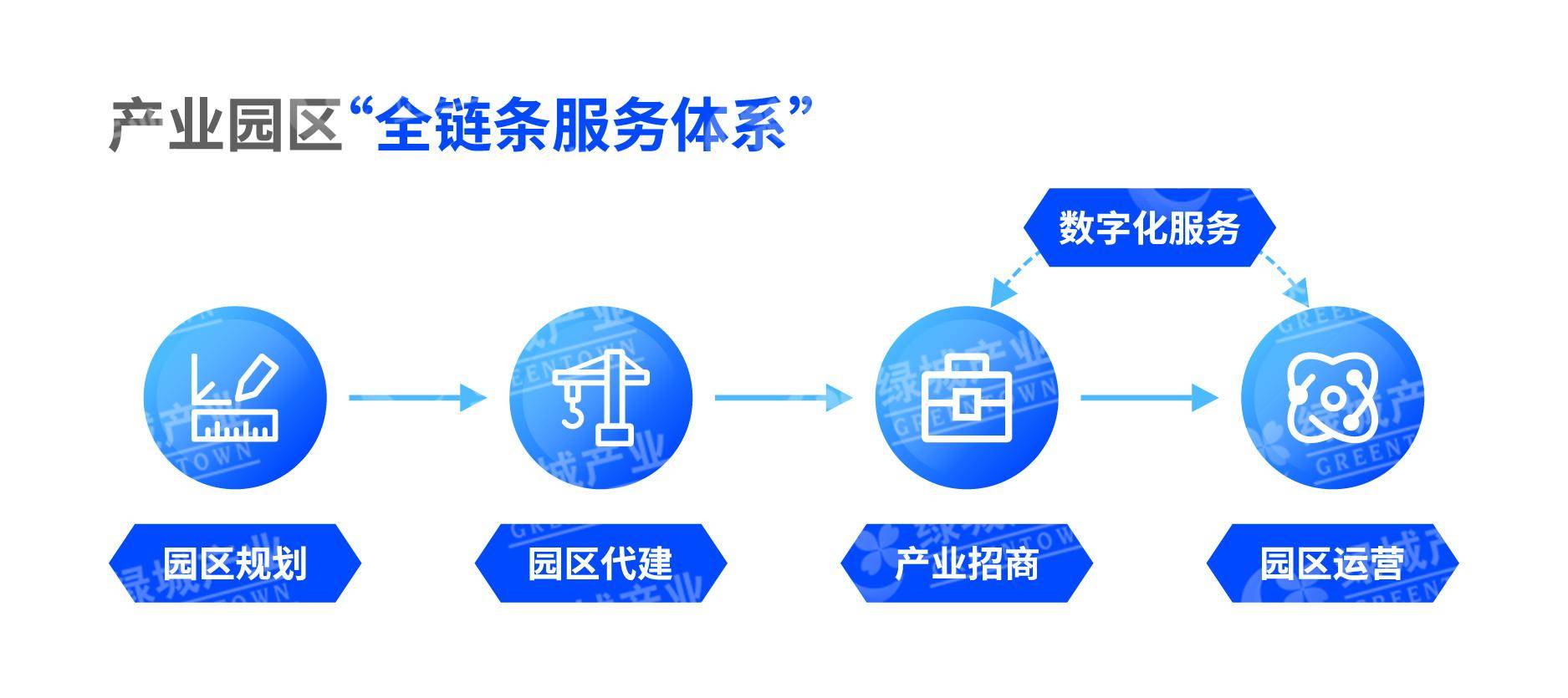 运营商服务图片